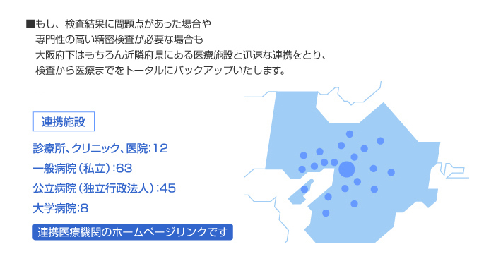 フォローアップの流れ