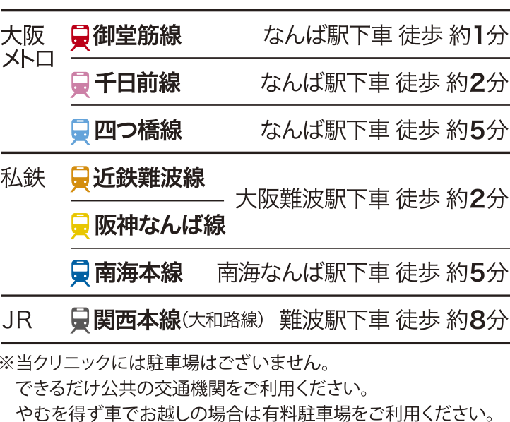 最寄り駅からの徒歩時間