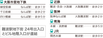 最寄り駅からの徒歩時間